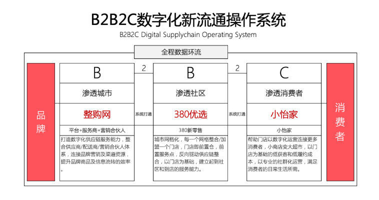 【人民网报道】整购网：“商品批发”B2B流通服务平台的新物种 AG贵宾会 2020-10-21