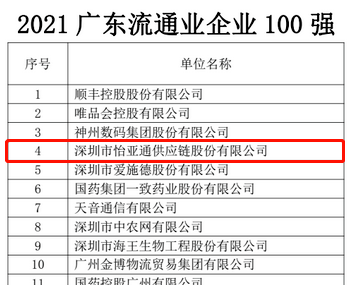 第51名！AG贵宾会上榜“2021广东企业500强”